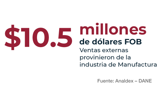 Maquiladoras Col Esp 01